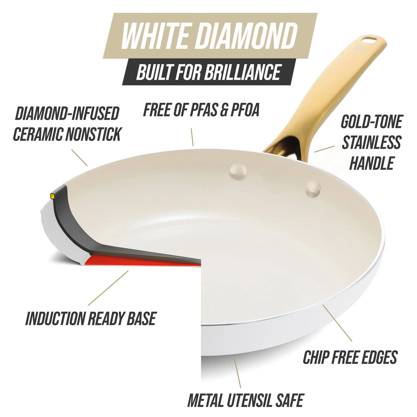 White Piece Toxin-Free Ceramic Nonstick Pots and Pans Cookware Set, Dishwasher Safe It is made of durable aluminum